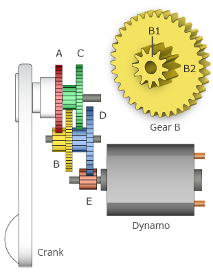 Gearbox