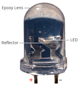 Figure 1: A light emitting diode